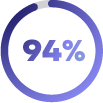 94 percent